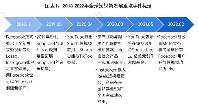 外贸网站开发Tiktok推广  第5张