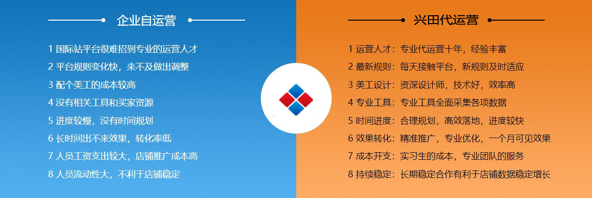 外贸网站开发阿里国际站代运营  第2张