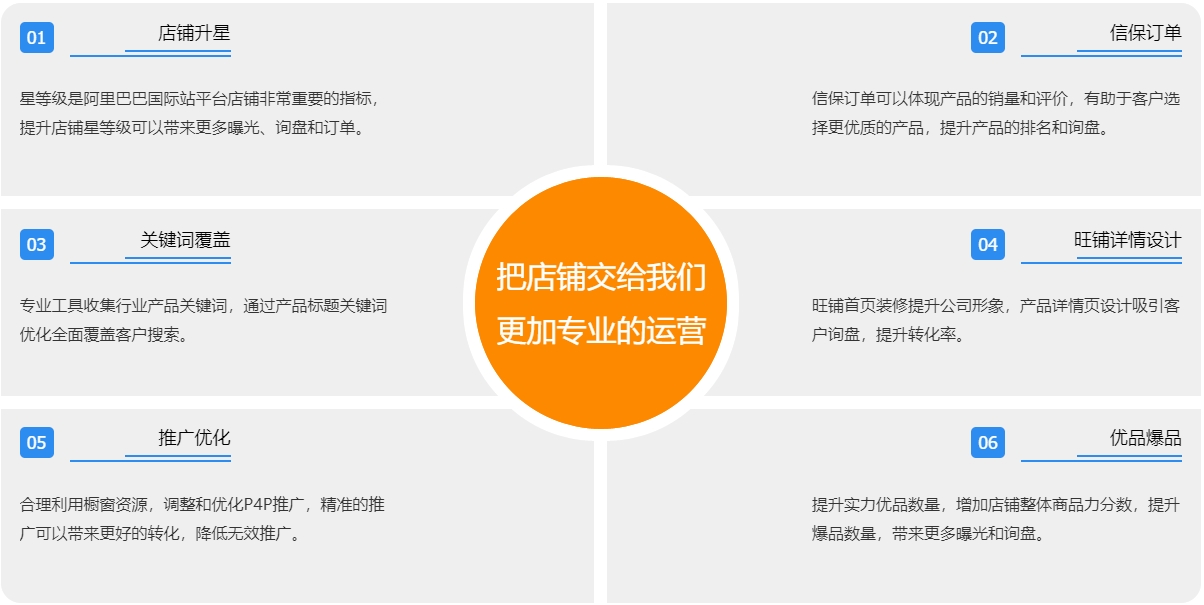 外贸网站开发阿里国际站代运营  第3张